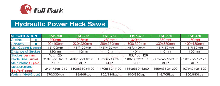 Hydraulic Power Hack Saws